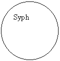 Ovaal: Syph
